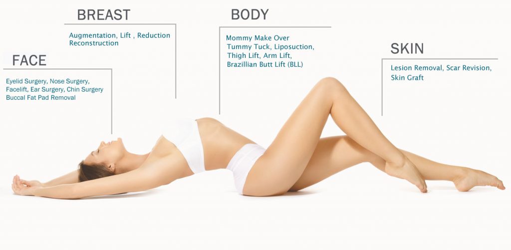 Klinik Bedah Plastik Indonesia